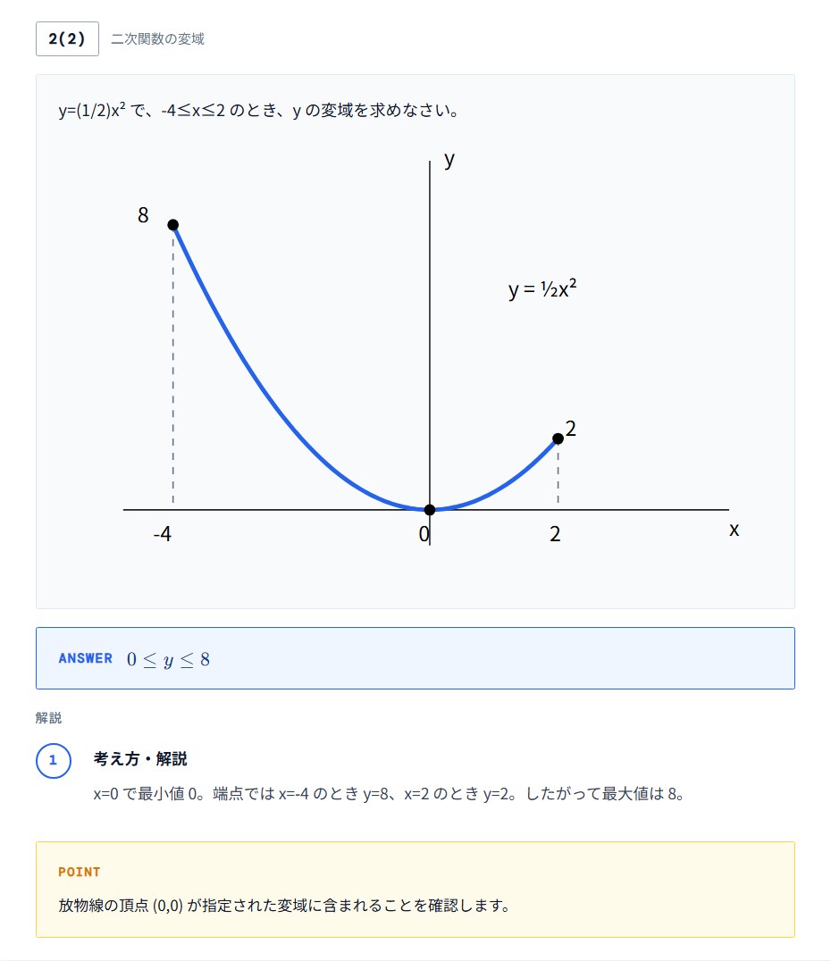 解答・解説の画面(二次関数の変域)