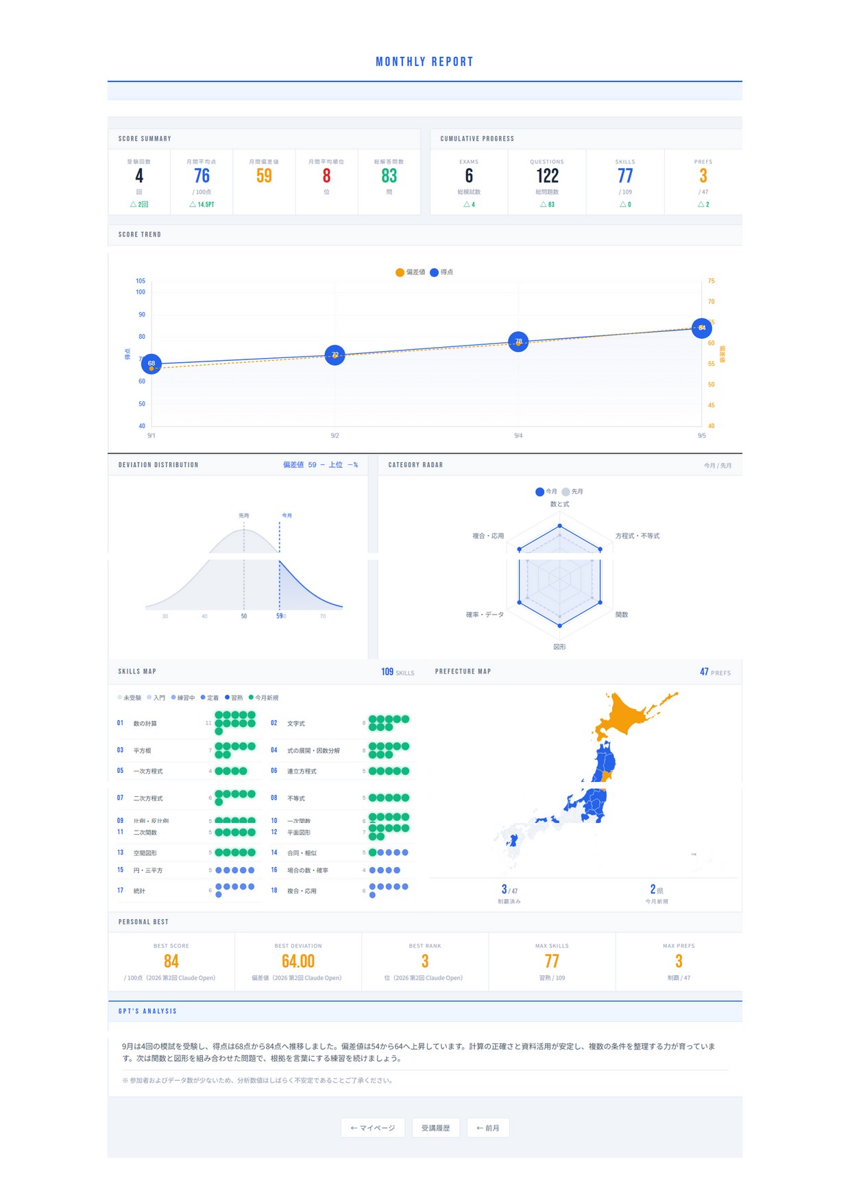 Monthly Report(サンプル)