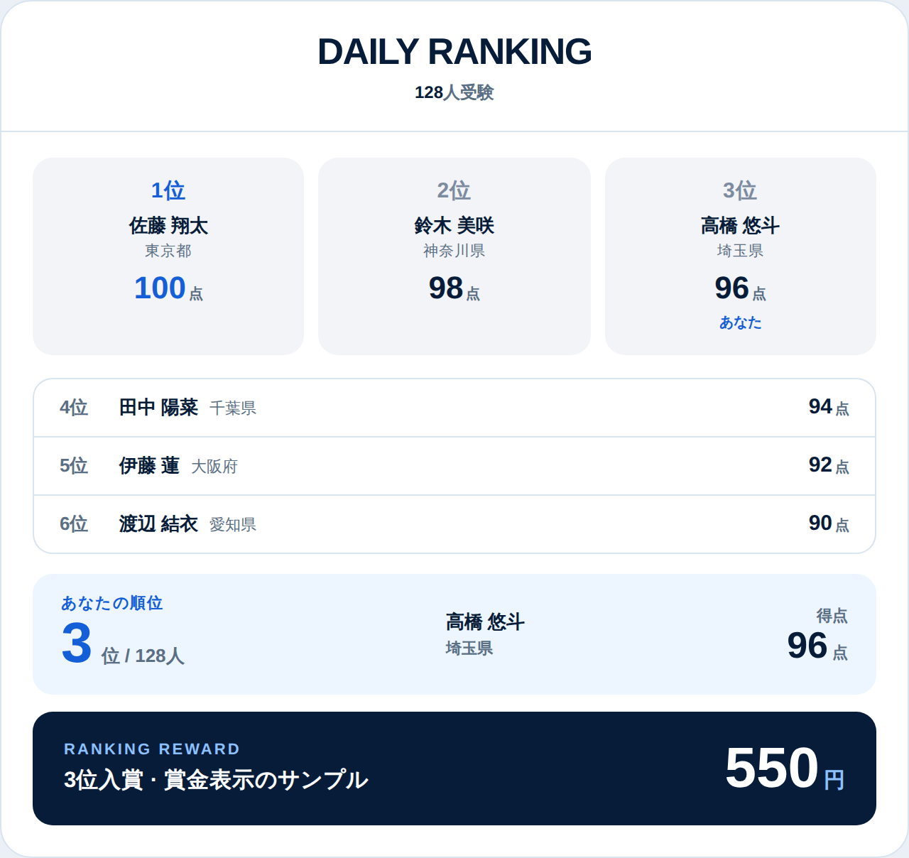 ランキングの表示(サンプル)